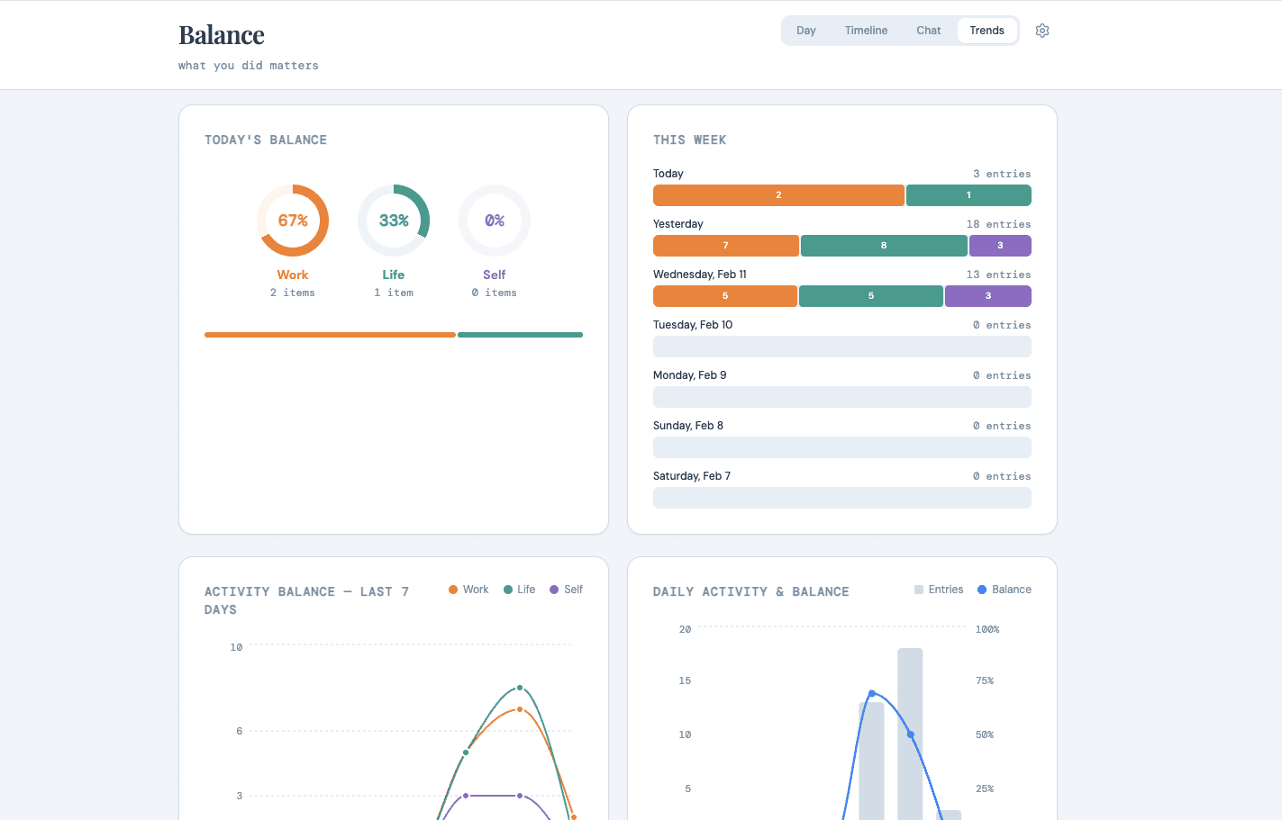 Balance app showing trends and analytics